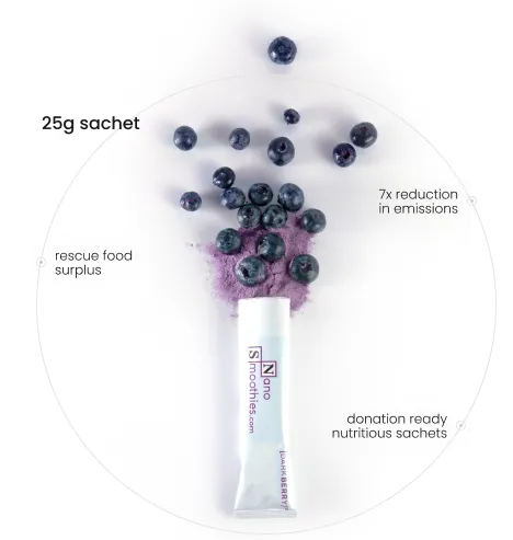 Nanosmoothie impact visual